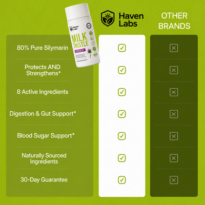 Premium Milk Thistle Liver Support