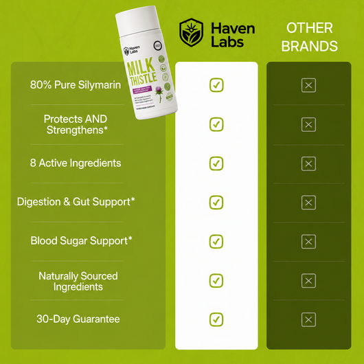Premium Milk Thistle Liver Support